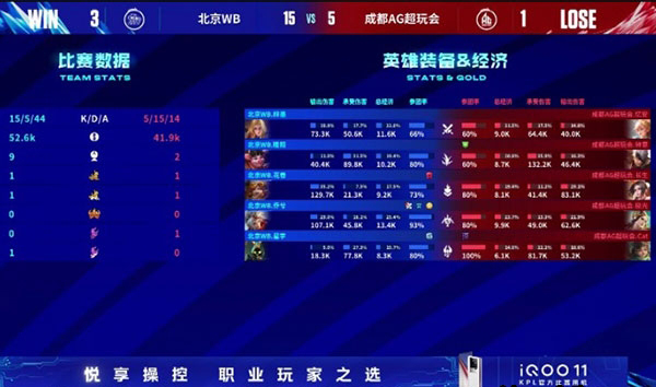 2023KPL夏季赛常规赛 成都AG超玩会vs北京WB 全场录像
