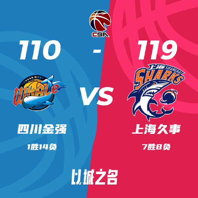 CBA录像回顾战况:上海119-110四川 王哲林31+13 孟天艺24+8